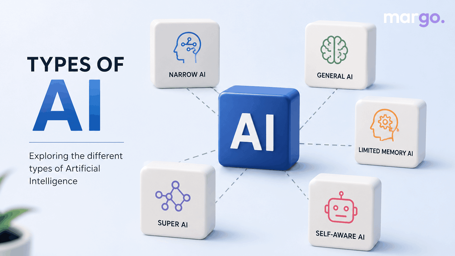 The Complete Guide to Different Types of AI