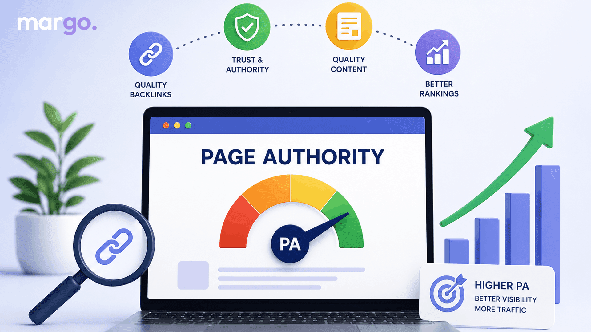 What is Page Authority (PA) in SEO?